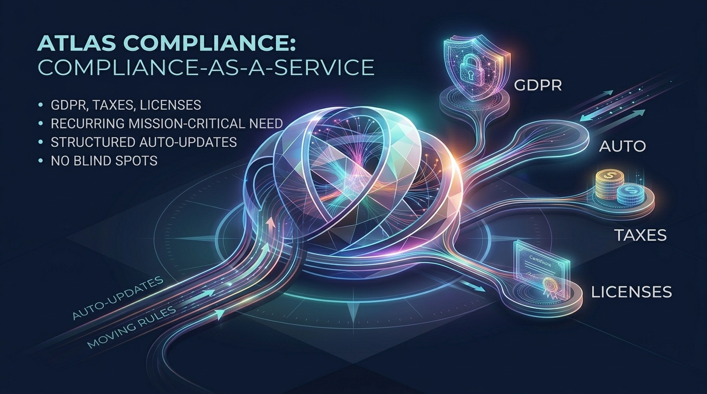 Atlas Compliance